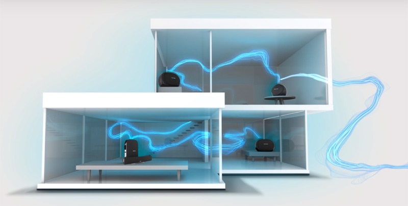 Loa soundbar Harman Kardon Omni Bar Plus-4