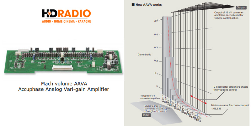 Amply Accuphase E480, 2 Kênh, 180W/CH (8 Ohm)-4