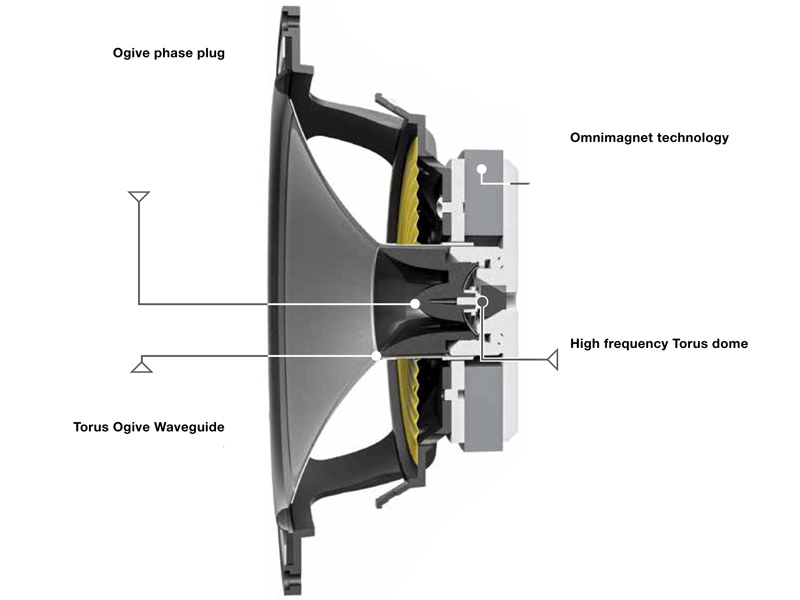 Loa Tannoy REVOLUTION XT 8F (Độ nhạy 91dB, Tần số 34Hz-32KHz)-6