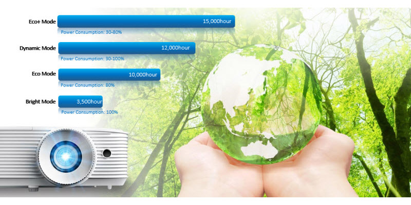 Máy chiếu Optoma EH335-11