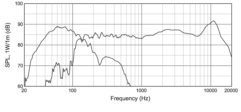 Bộ Loa JBL C50PACK (4 Loa + 1 Sub), 50Wx4 + 150W-6