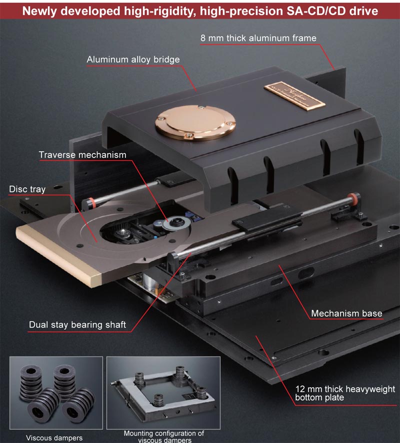 Hệ thống Accuphase DP-950 và DC-950-5