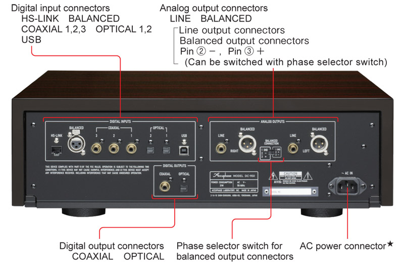 Hệ thống Accuphase DP-950 và DC-950-10