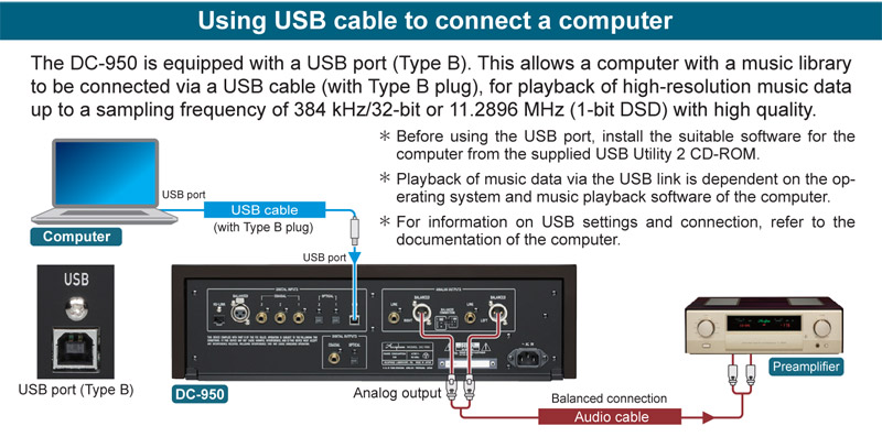 Hệ thống Accuphase DP-950 và DC-950-11