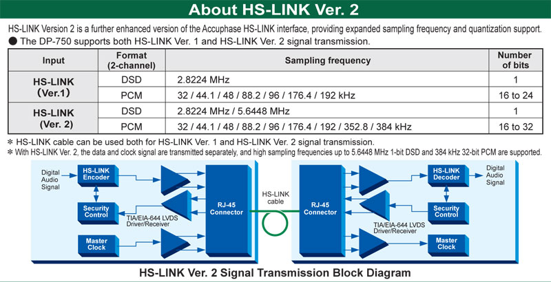 Đầu CD/SACD Accuphase DP750, OPTICAL, COAXIAL (Hỗ trợ CD, SACD, CD-R/-RW, DVD-R, -RW/+R/ +RW)-9