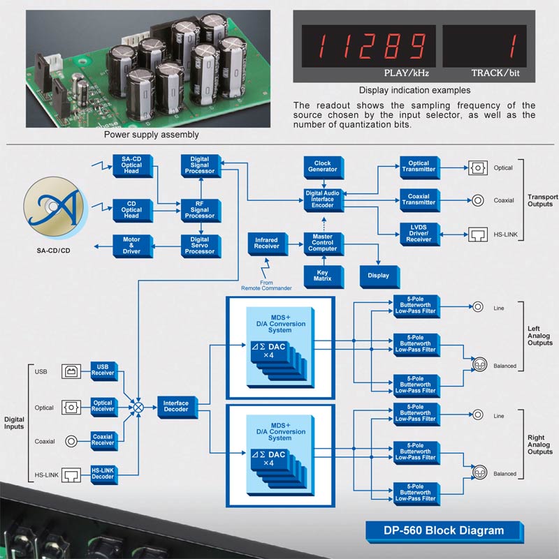 Đầu CD/SACD Accuphase DP560-6