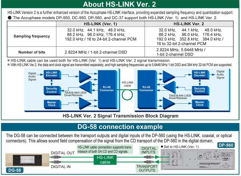 Đầu CD/SACD Accuphase DP560-7