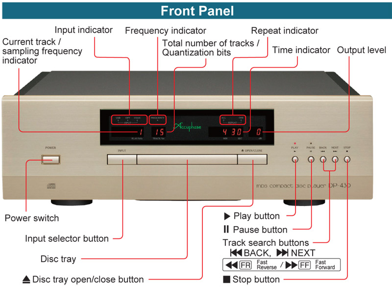 Đầu CD Accuphase DP430, OPTICAL, COAXIAL (Hỗ trợ CD, CD-R/RW)-2