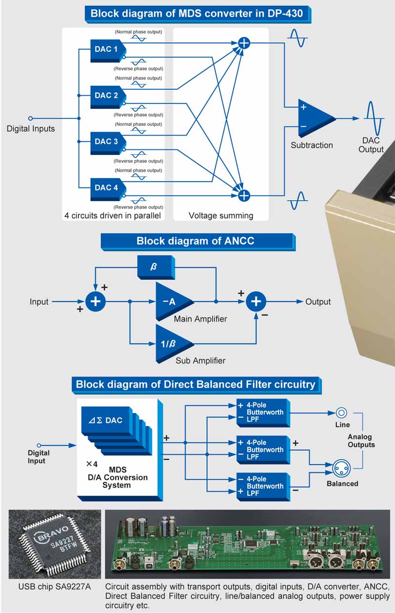 Đầu CD Accuphase DP430, OPTICAL, COAXIAL (Hỗ trợ CD, CD-R/RW)-8