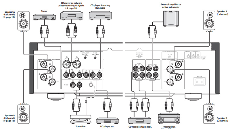 Amply Yamaha A-S2200-10