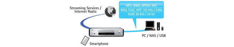 Đầu CD Yamaha CD-NT670-6