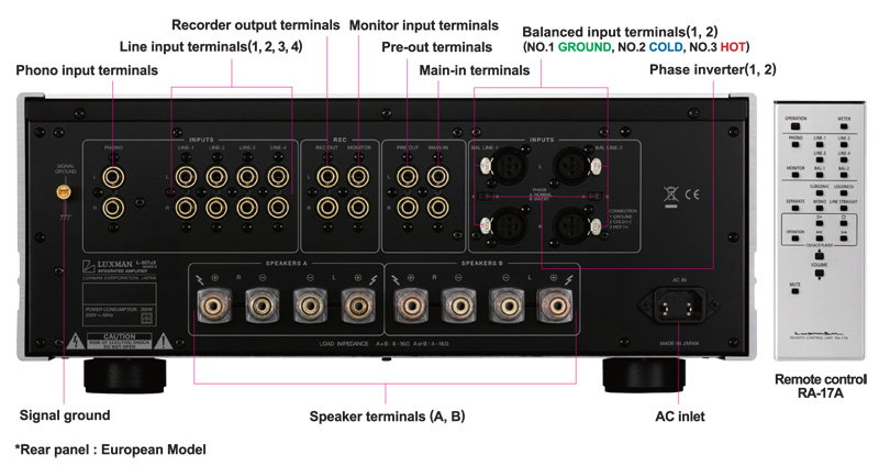 Amply Luxman L-507UXII-16