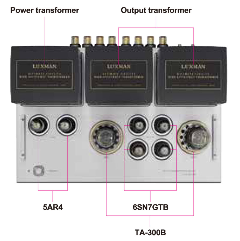 Power Amply đèn Luxman MQ-300-5