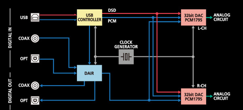 Đầu CD Luxman D05U-4