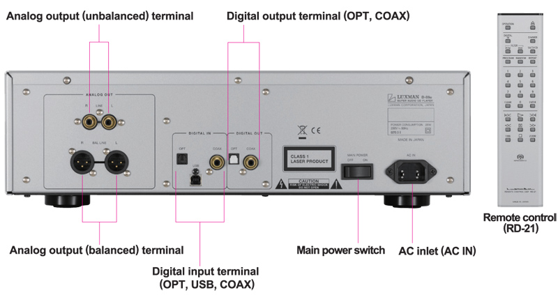 Đầu CD Luxman D05U-15