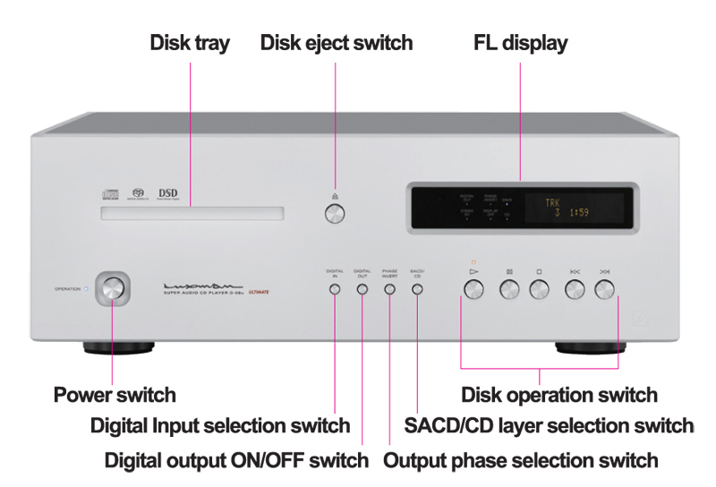 Đầu CD Luxman D08u-2