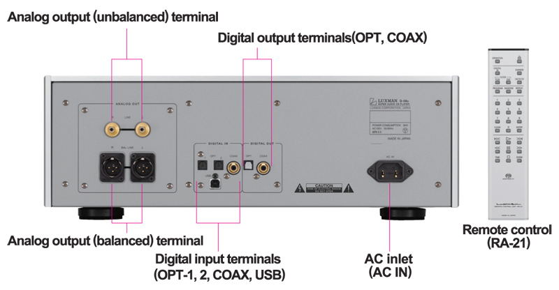 Đầu CD Luxman D08u-3