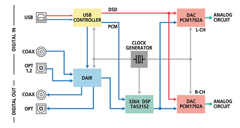 Đầu CD Luxman D08u-4