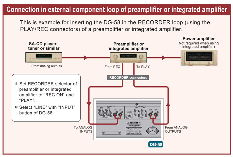 Voicing Equalizer Accuphase DG58-9