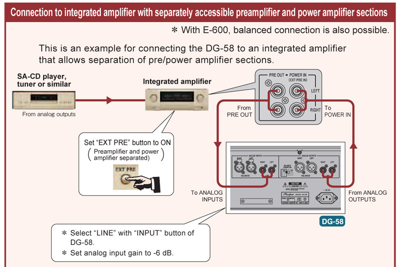 Voicing Equalizer Accuphase DG58-10