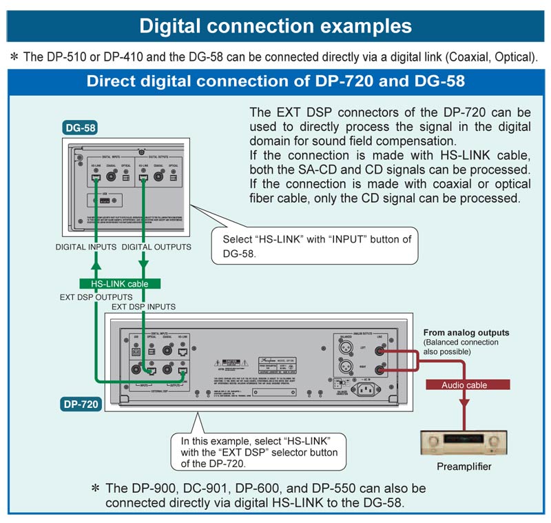 Voicing Equalizer Accuphase DG58-11