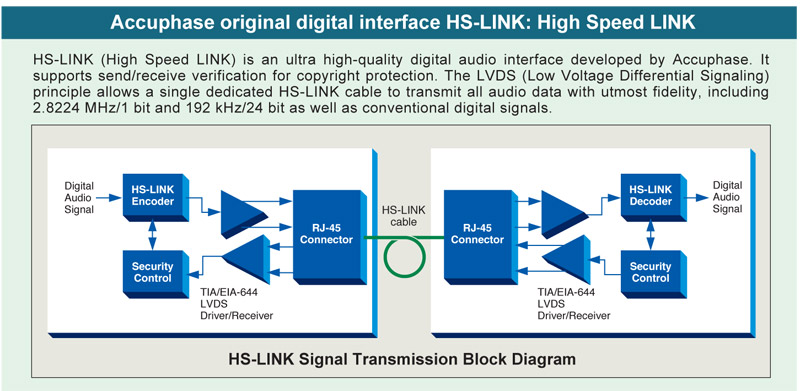 Voicing Equalizer Accuphase DG58-13