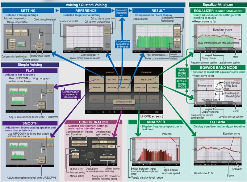 Voicing Equalizer Accuphase DG58-5