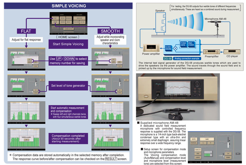 Voicing Equalizer Accuphase DG58-6