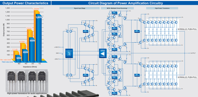 Mono Power Amply Accuphase M6200, 2 Kênh, 150W/CH (8 Ohm)-4