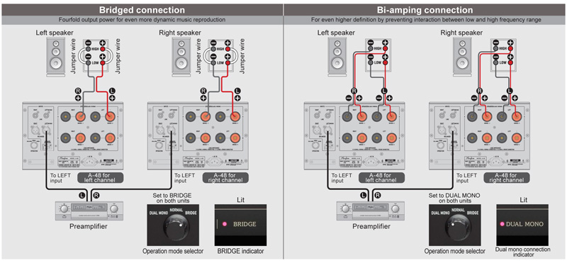 Power Amply Accuphase A-48, 2 Kênh, 45W/CH (8 Ohm)-3