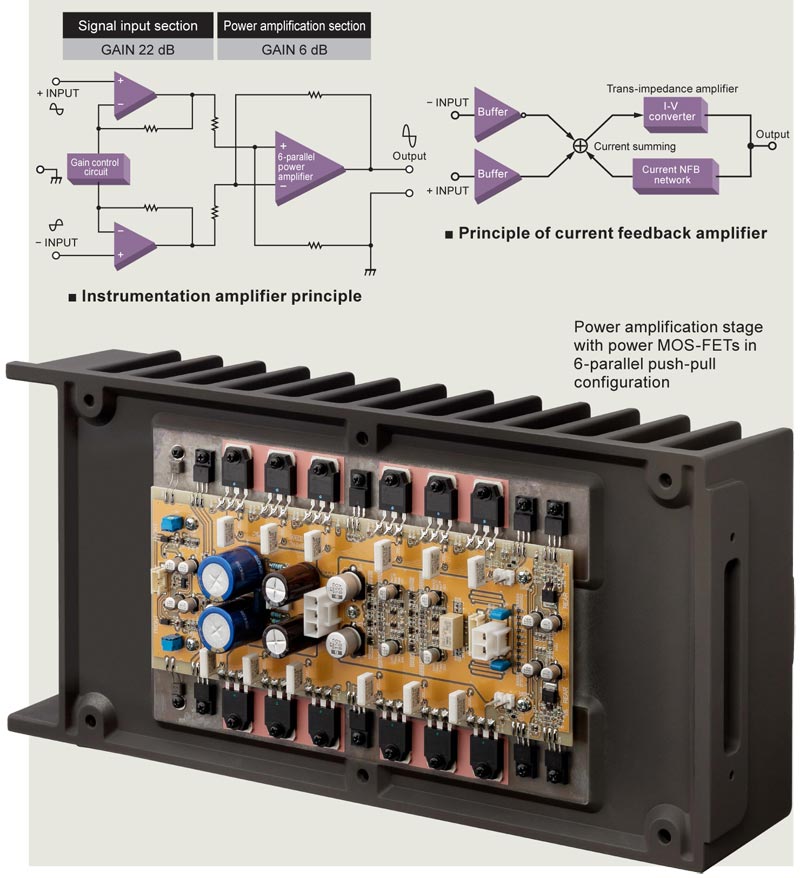 Power Amply Accuphase A-48, 2 Kênh, 45W/CH (8 Ohm)-7