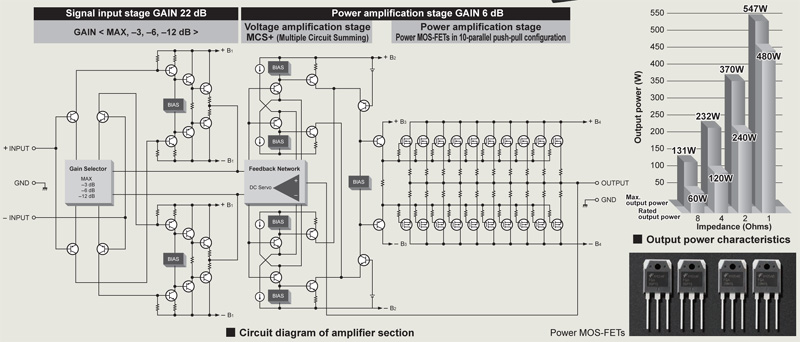 Power Amply Accuphase A75, 2 Kênh, 60W/CH (8 Ohm)-3