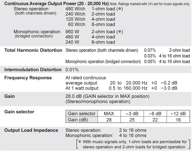 Power Amply Accuphase A75, 2 Kênh, 60W/CH (8 Ohm)-11