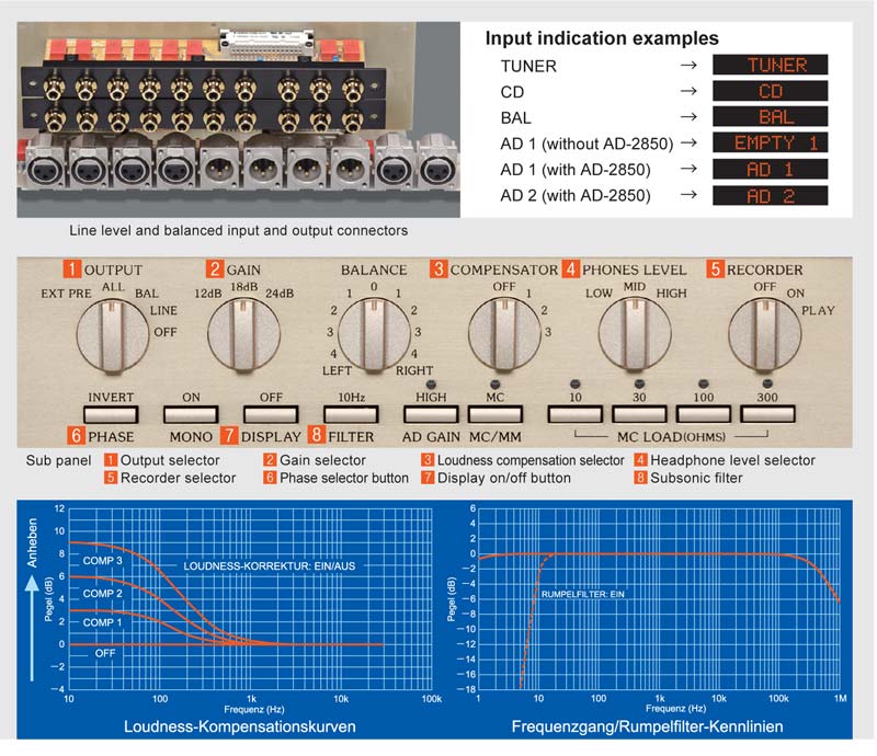 Pre Amply Accuphase C-2850-4