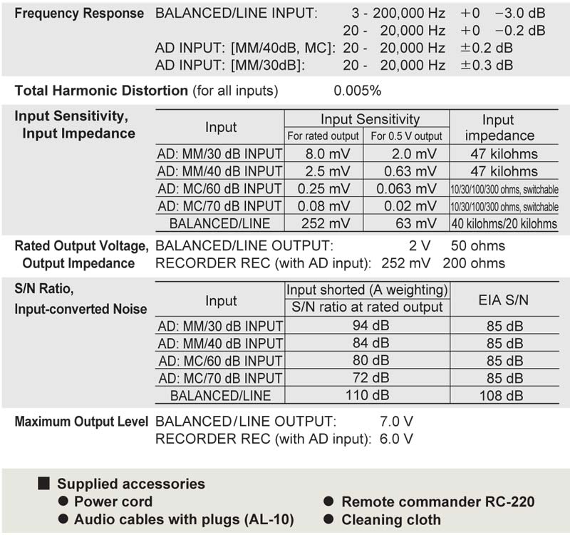 Pre Amply Accuphase C2450-10