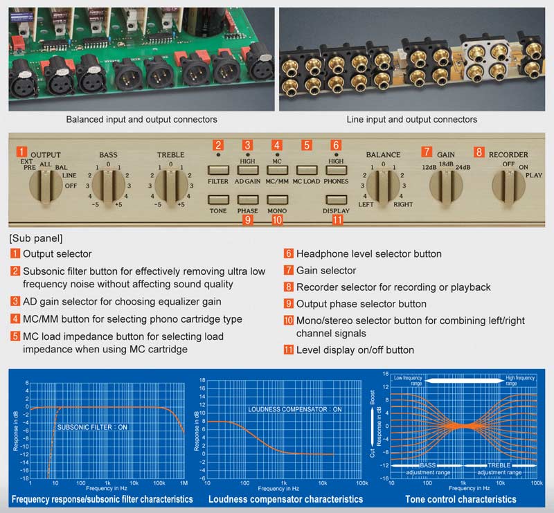 Pre Amply Accuphase C2450-4