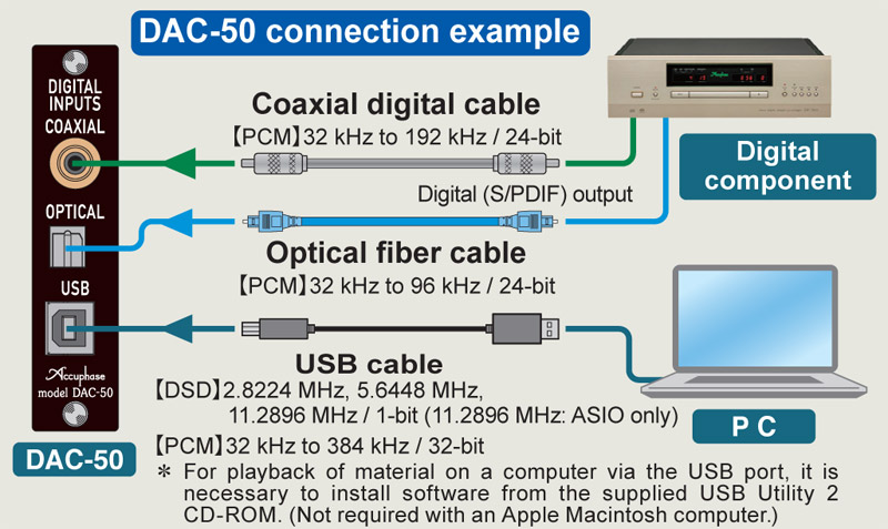 Bo DAC rời Accuphase DAC-50-2