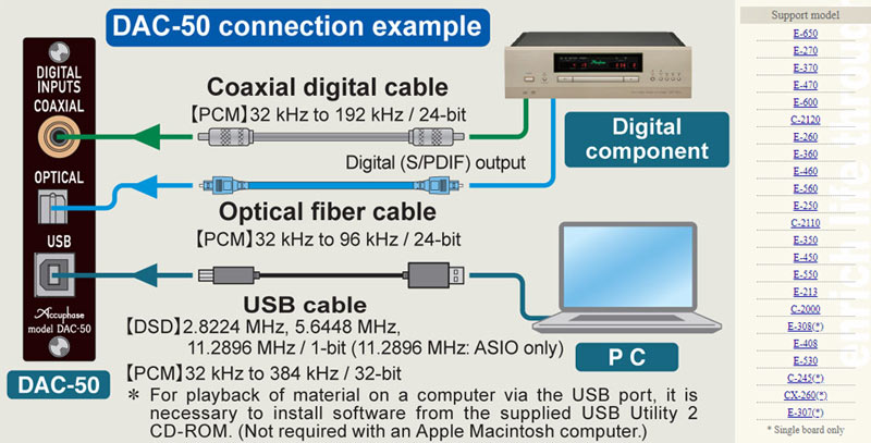 Bo DAC rời Accuphase DAC-50-7