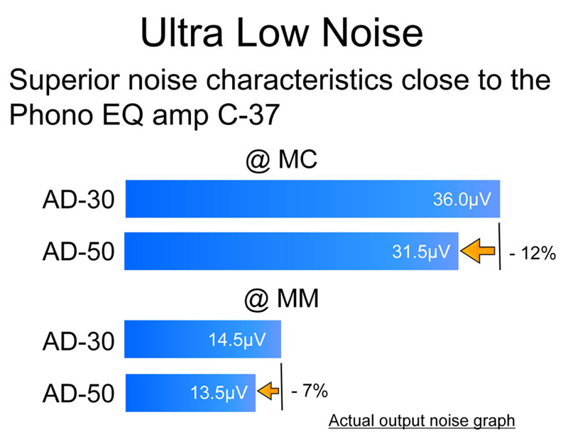 Bo phono rời Accuphase AD-50-3