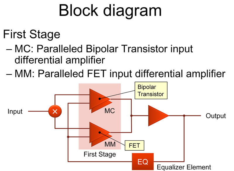 Bo phono rời Accuphase AD-50-4