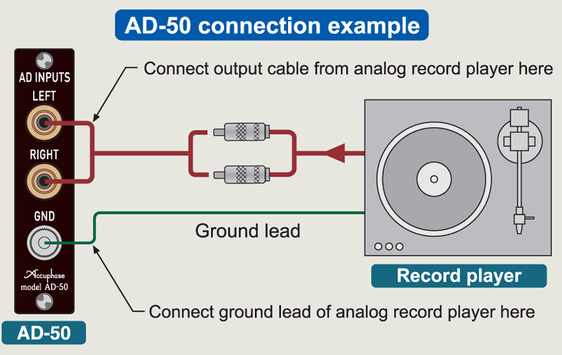 Bo phono rời Accuphase AD-50-6