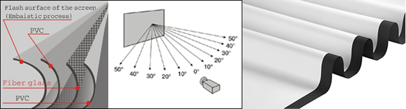 Màn chiếu điện EASY EA-84E 120 inch-2