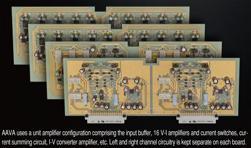 Pre Amply Accuphase C2420, 2 Kênh-7