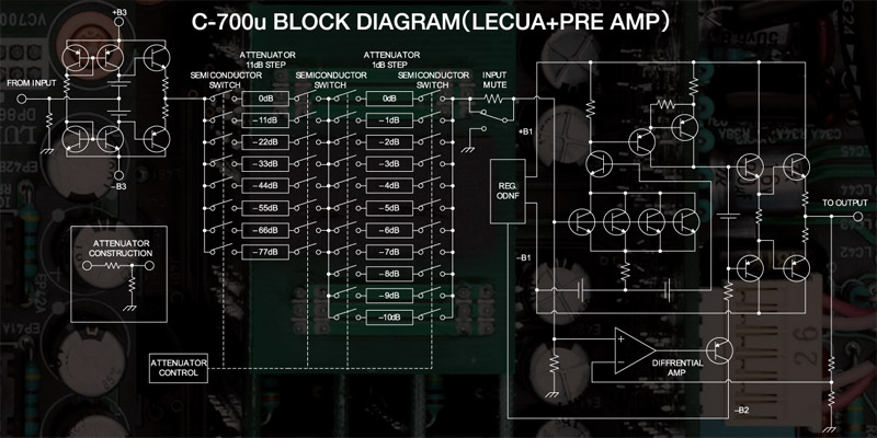 Pre Amply Luxman C700u-12