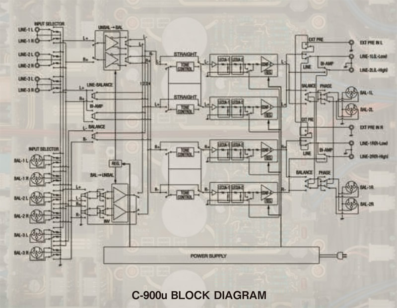 Pre Amply Luxman C-900u-8