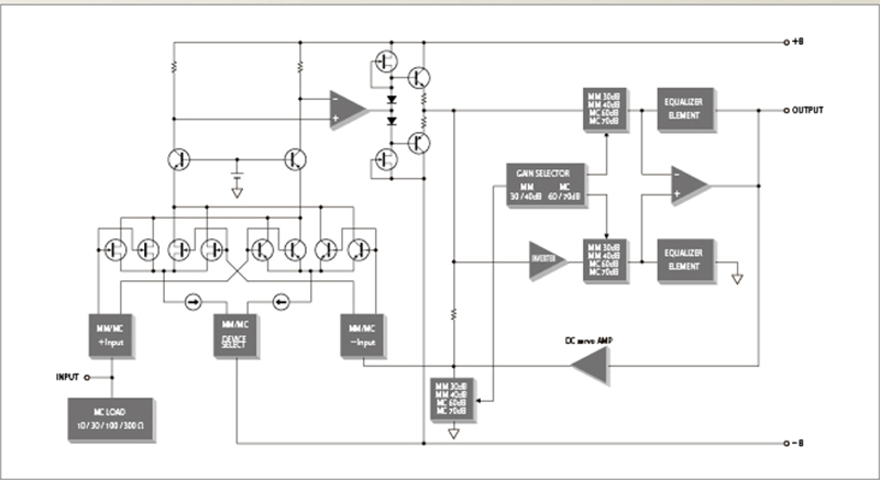 Bo phono rời Accuphase AD-2850-1