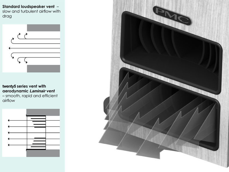 Loa PMC Twenty 5.21 (Độ nhạy 86.5dB, Tần số 46Hz-25KHz)-7