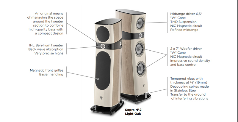 Loa Focal Sopra No.2 (Độ nhạy 91dB, Tần số 34hz-40KHz)-1