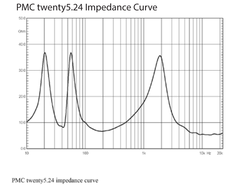 Loa PMC Twenty 5.24 (Độ nhạy 89dB, Tần số 27Hz-25KHz)-9