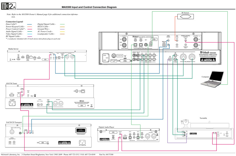 Amply McIntosh MA5300, 2 Kênh, 100W/CH (8 Ohm)-6